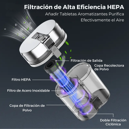 Aspirador UltraClean Anti Bacterias - Consigue una limpieza profunda eliminando ácaros invisibles